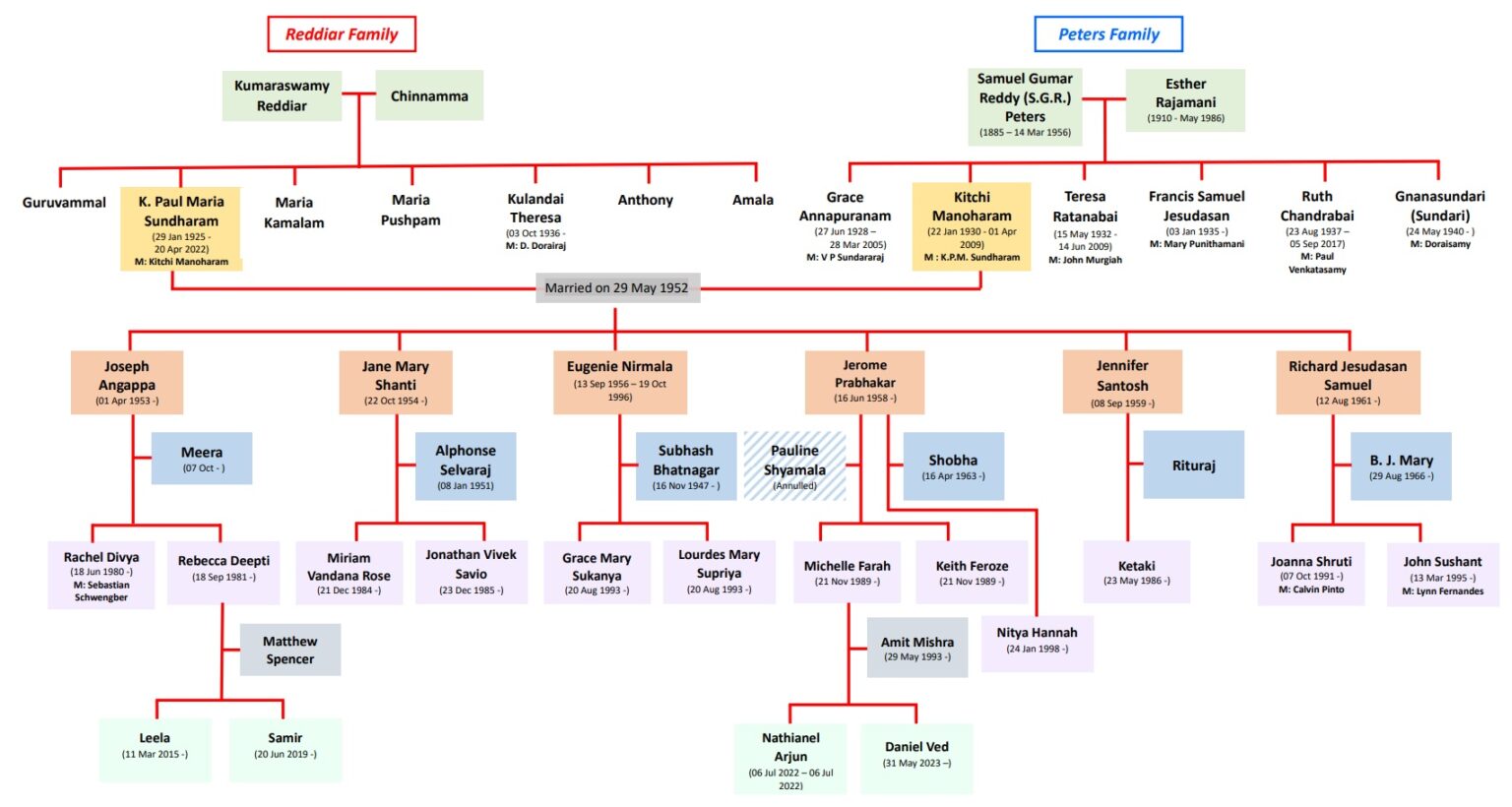 Family-tree-jpeg_2