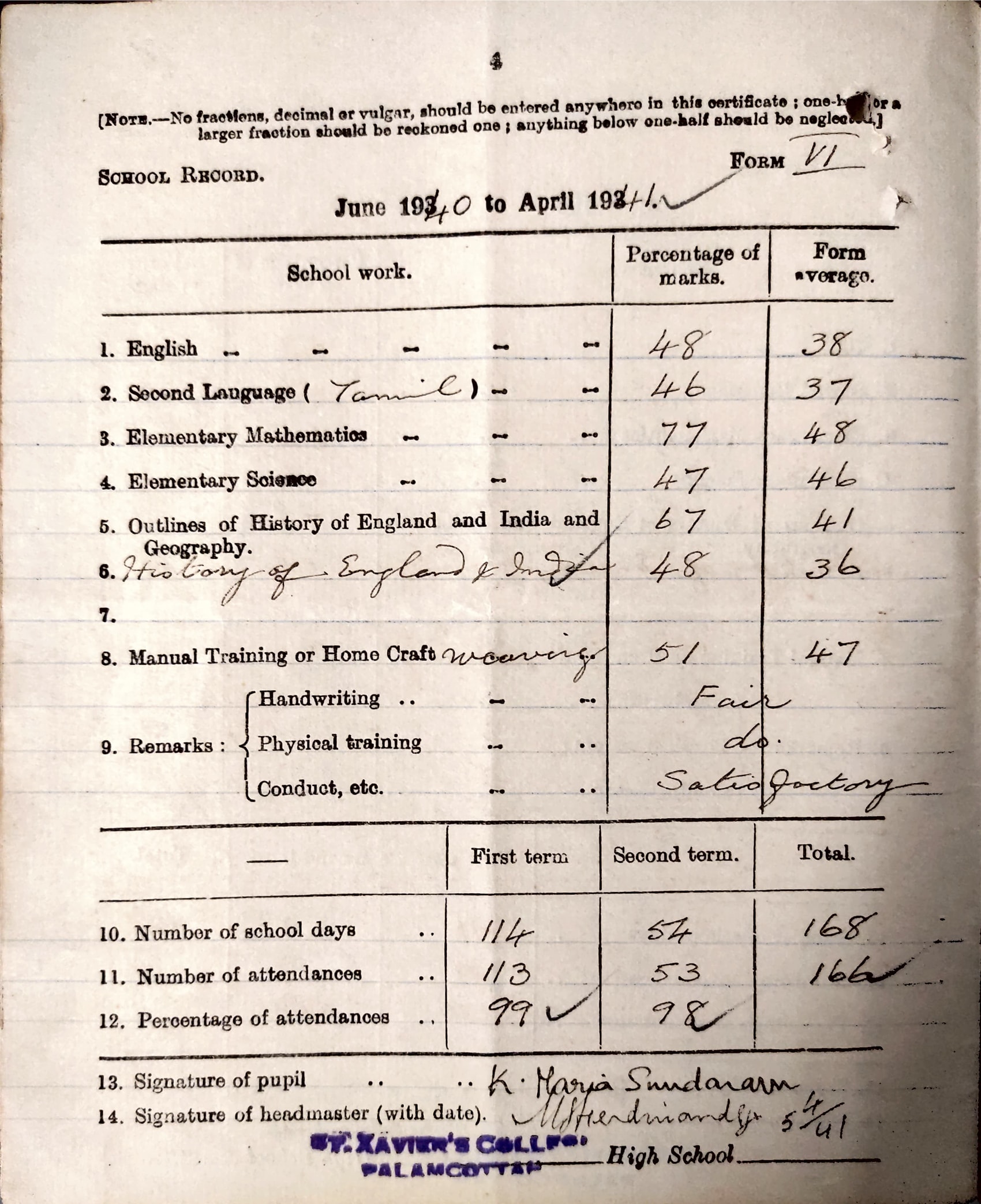 K P M Sundharam School Report Card