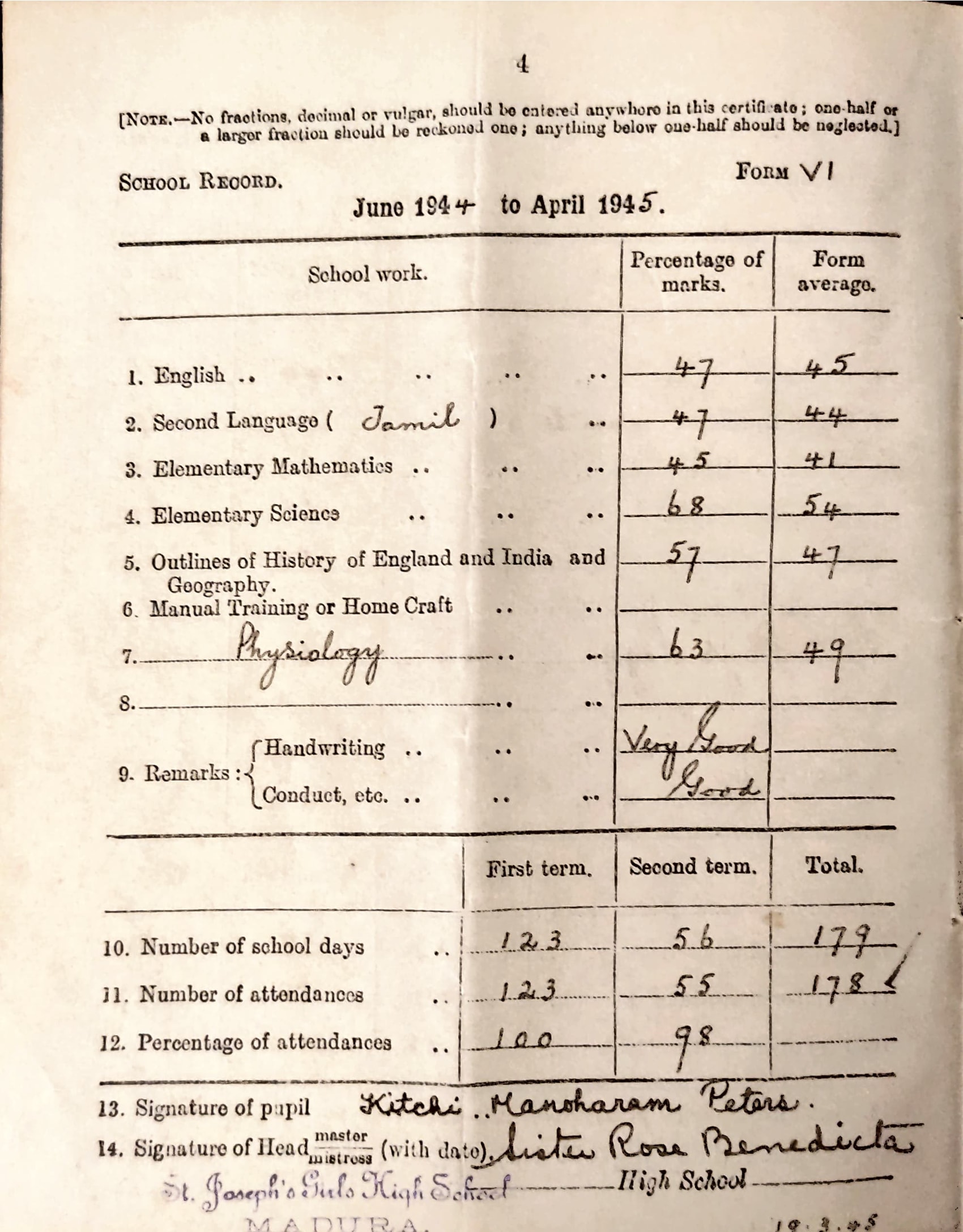 Kitchi Sundharam School Report Card